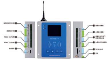 農田灌溉智能機井雙控系統與測控設備解析