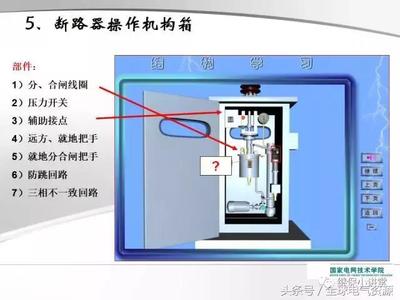 直觀講解測控、保護與操作箱的關系